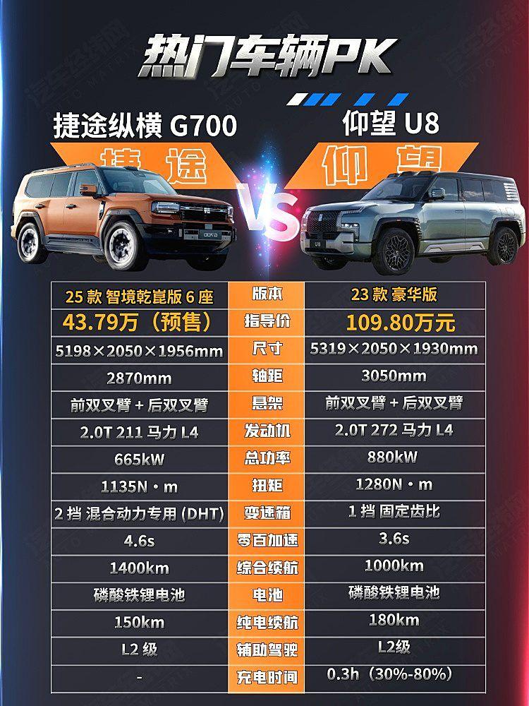 40万的纵横G700与100万的仰望U8 谁才是“船车融合”真答案？