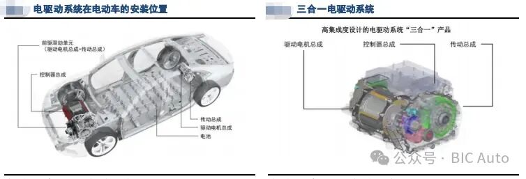 新能源汽车之心——电驱动系统的三大件介绍