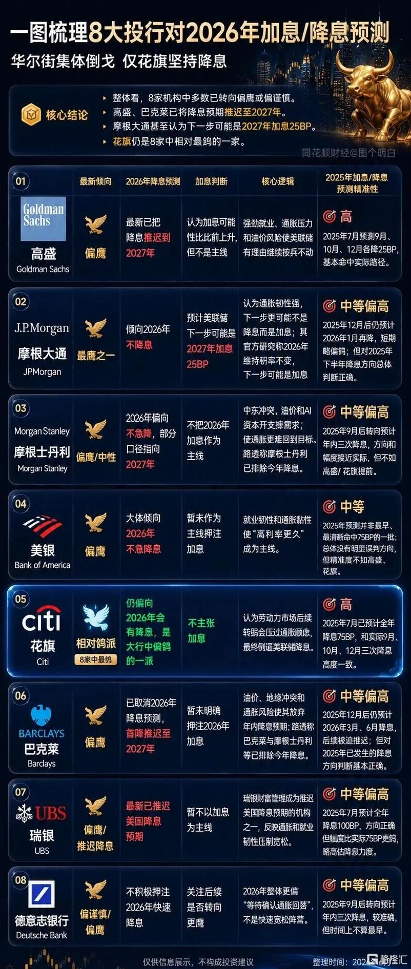 特朗普态度大变：我喜欢通胀！市场紧盯沃什“首秀”
