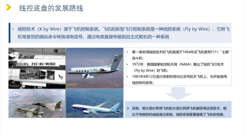 线控底盘技术概述  盖世大学堂智能底盘技术开发系列知识讲解