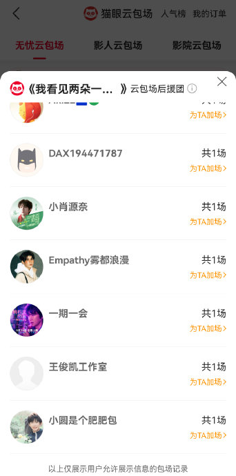 王俊凯为王源新片包场，预售票房破659万
