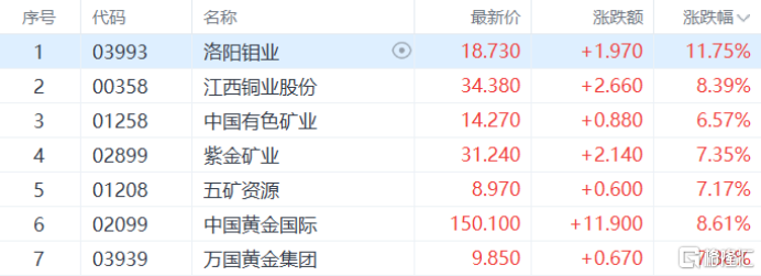 "全金属共振"行情爆发！中东战火骤熄，加息交易将至？