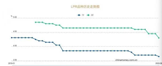 刚刚，央行“降息”!100万房贷可省3万利息!对楼市有何影响?解读来了 _ 证券时报网
