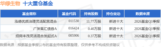 6月12日华绿生物涨5.09%，泓德优质治理灵活配置混合基金重仓该股