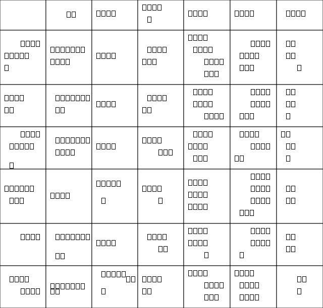 2026年20万二手七座MPV怎么选?日系还是国产深度对比