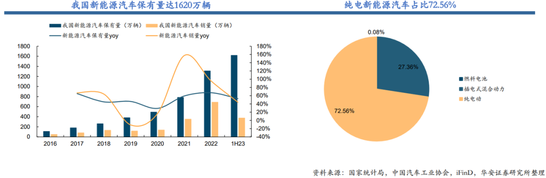 汽车800V超充技术(一)—市场& 车厂布局_支持800v充电站占比-CSDN博客