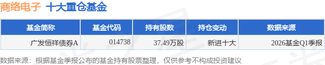 6月12日商络电子跌6.98%，广发恒祥债券A基金重仓该股