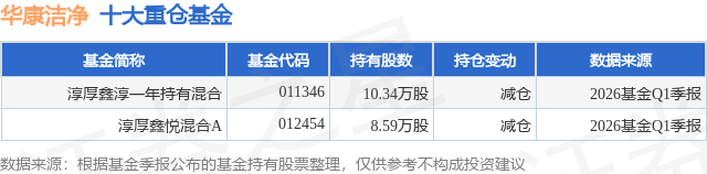 6月12日华康洁净跌9.66%，淳厚鑫淳一年持有混合基金重仓该股