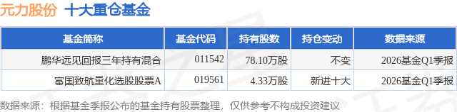6月12日元力股份跌6.51%，鹏华远见回报三年持有混合基金重仓该股