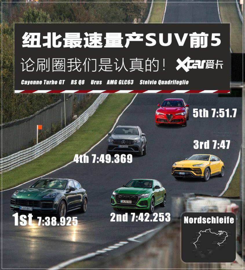 奥迪高管撕开\"特调车\"遮羞布:你买的量产车,永远跑不出那个圈速
