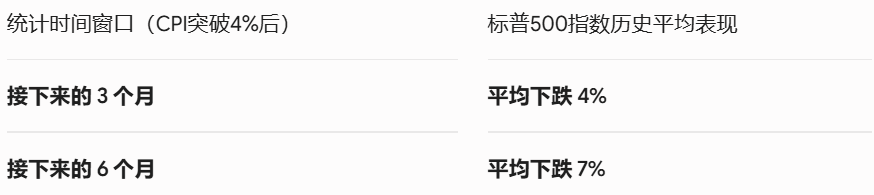 美银拉响“1994式”警报：美联储迅猛加息“达摩克利斯之剑”高悬，美股恐迎结构性重挫