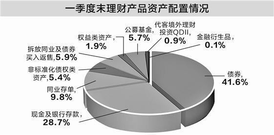 一季度存款“搬家”搬去哪了? 保险成重要吸金方向