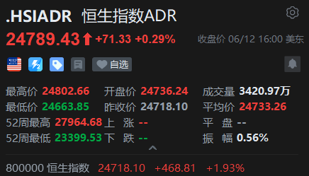 智通ADR统计 | 6月13日