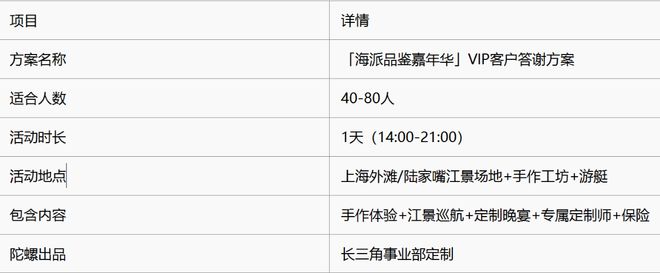 上海客户答谢团建人均1000元怎么策划？夏季主题嘉年华方案复盘