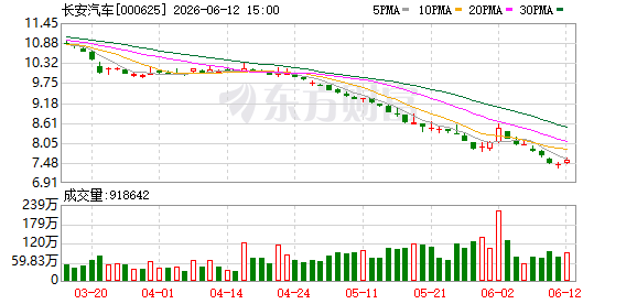 长安猎手K50 2026款上市，14.19万元起售 _ 东方财富网