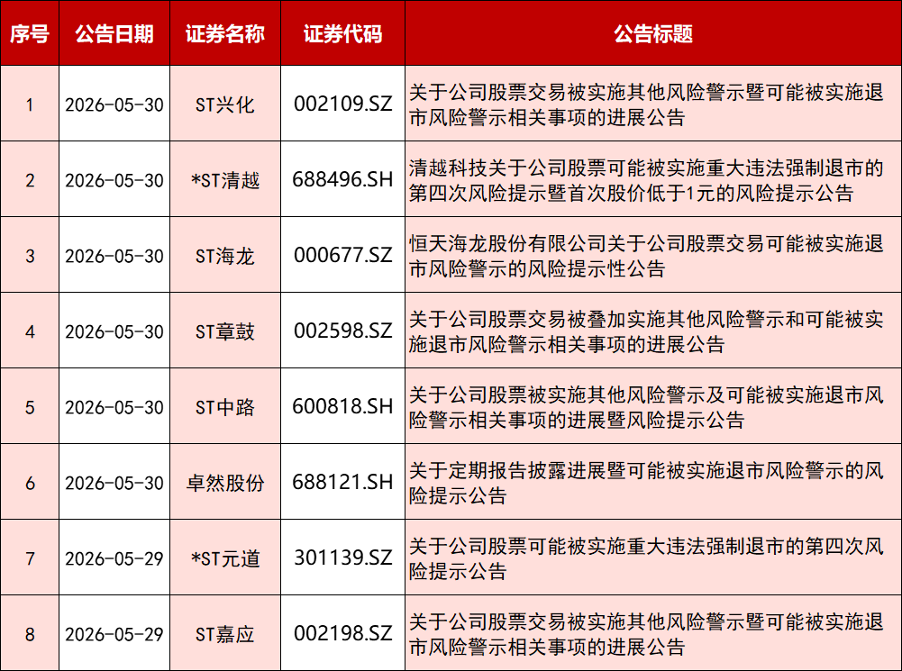 2026年6月个股风险提示