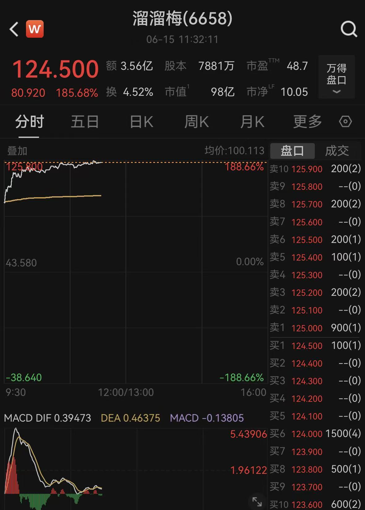 溜溜梅上市首日大涨！没事儿吧？