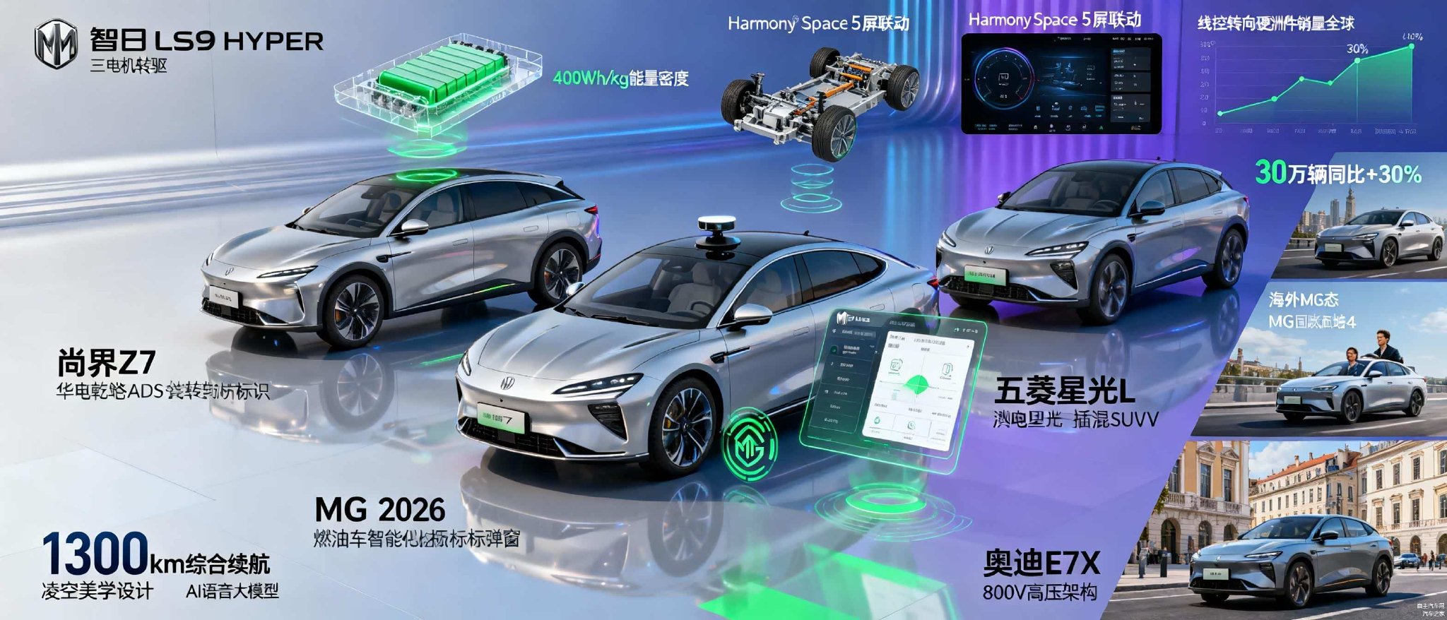 上汽2026转型加速：固态电池量产+多品牌新能源矩阵发力