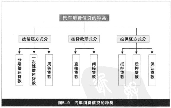 汽車消費信貸 - MBA智库百科
