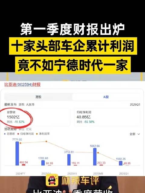 10家车企仅赛力斯上汽净利微增，奇瑞41.7亿元登顶