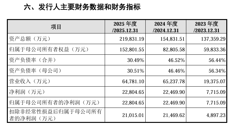国防军工企业永康防务创业板IPO已受理 拟募资14.6亿元