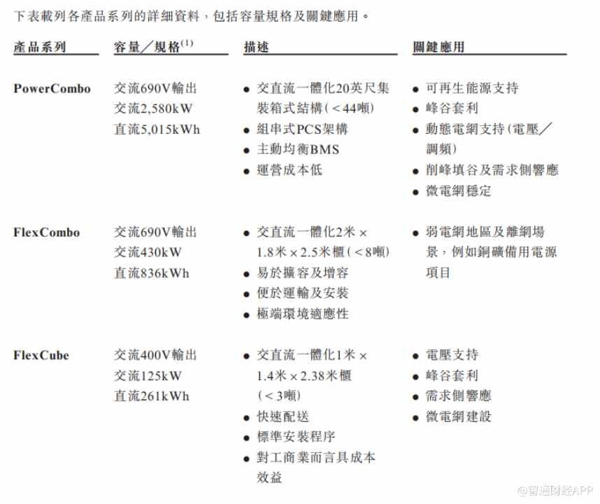 新股前瞻|三年净利增超336%，库博能源深耕欧洲储能迎资本化机遇