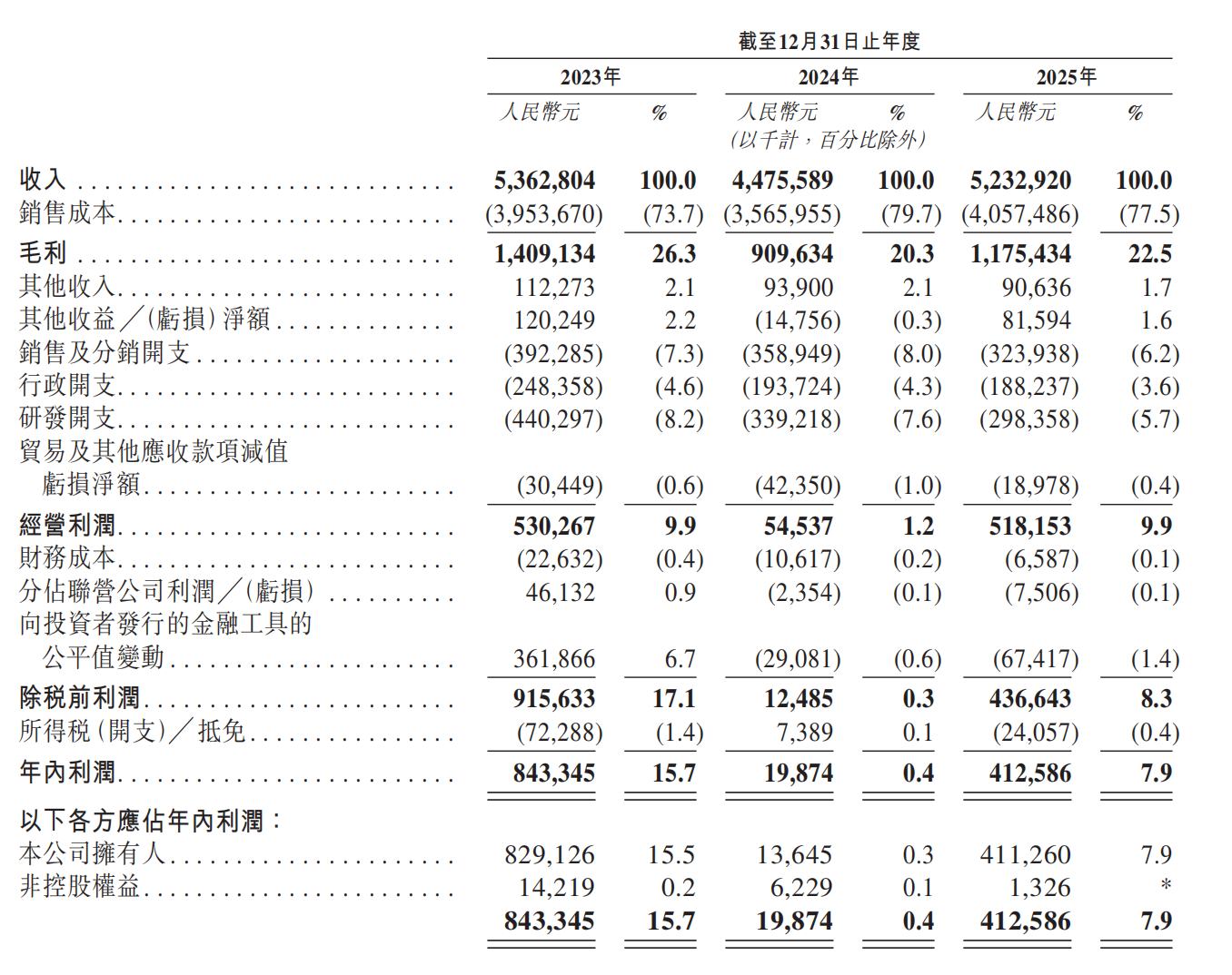 新股前瞻｜古瑞瓦特激进转型 “户用储能单项冠军”的壁垒有多深？