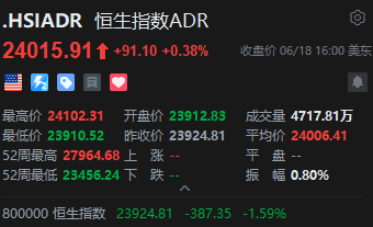智通ADR统计 | 6月19日