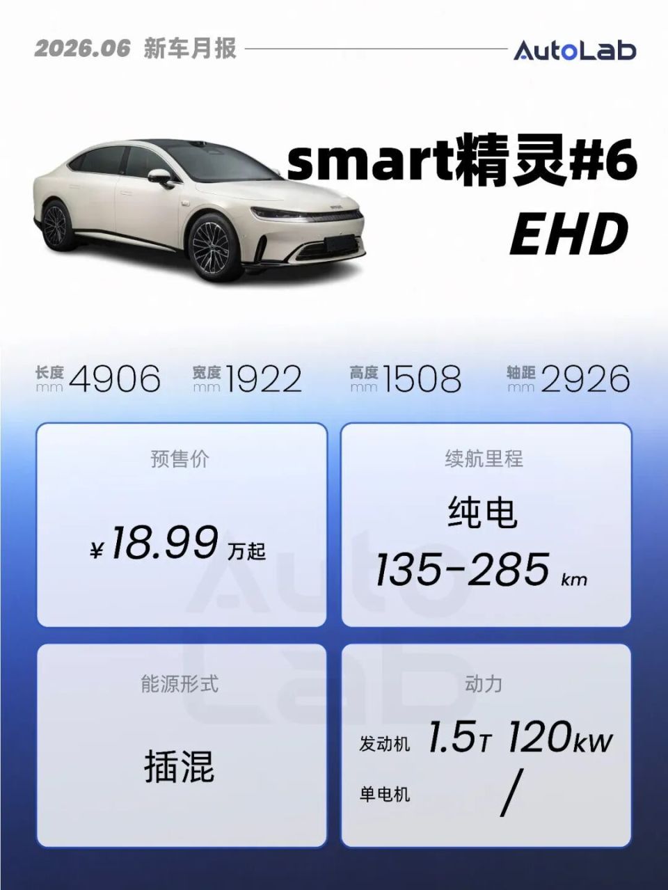 6月，这些重磅新车即将上市_新闻
