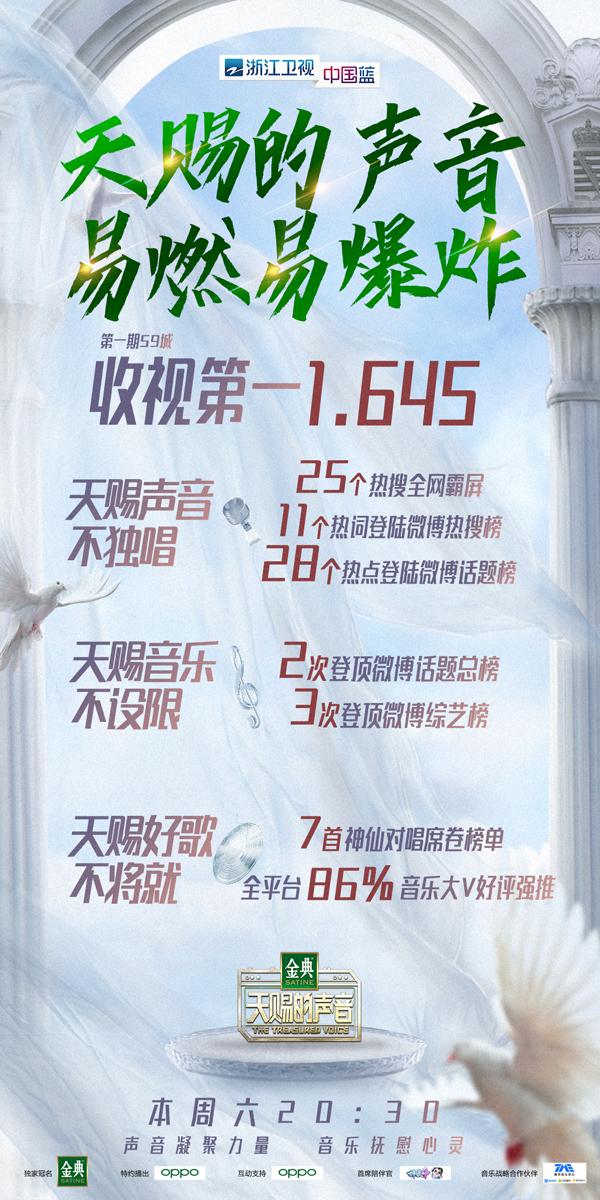 《天赐的声音》首期收视夺冠，胡彦斌、黄龄拿下首支推荐金曲|163
