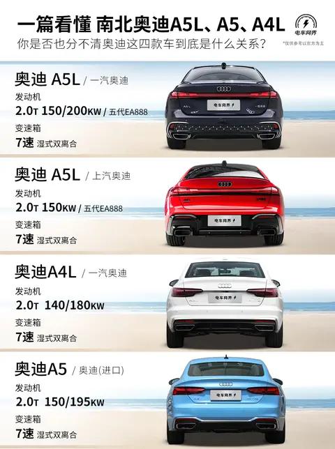 一篇看懂 南北奥迪A5L、进口奥迪A5、奥迪A4L