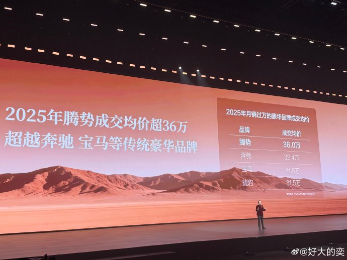 国产品牌在40万以上市场占比有多少？