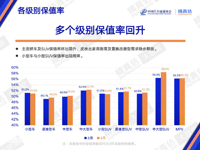 日系燃油车和德系燃油车哪个保值？