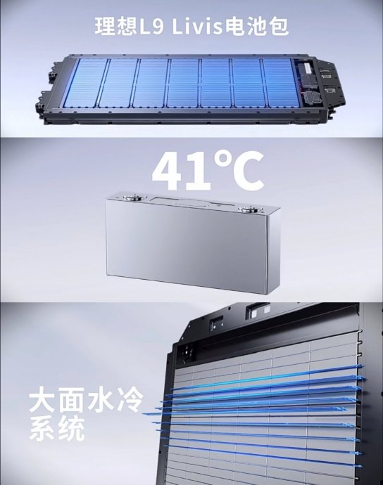 方程豹钛3实际充电速度真的有那么快吗？