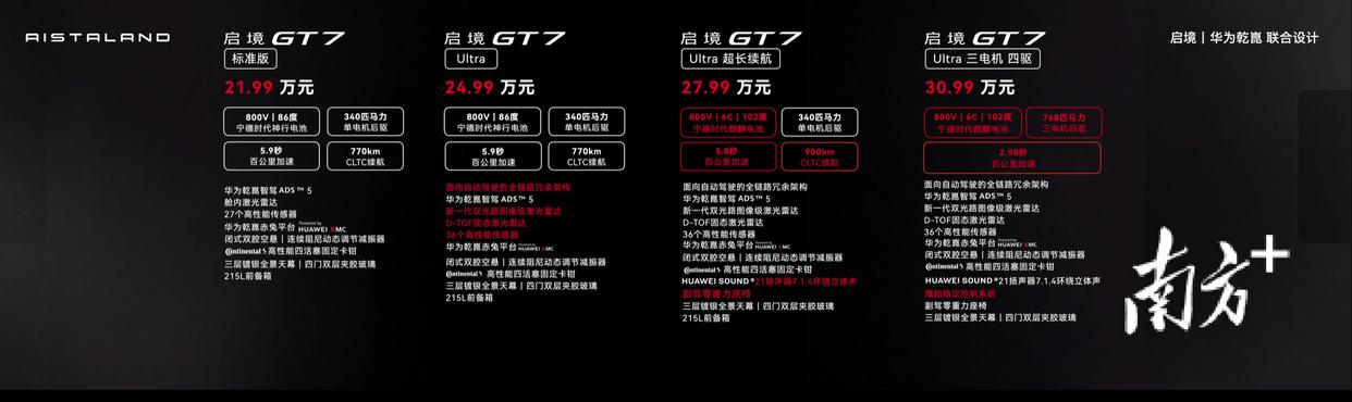 预售21.99万元起,启境首款量产车GT7计划6月上市
