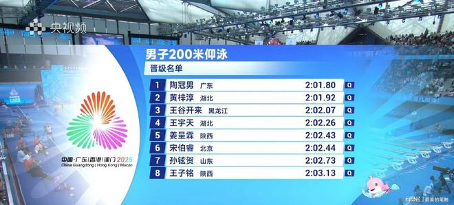 徐嘉余200仰晋级，覃海洋200蛙夺冠，泳坛新星闪耀赛场！