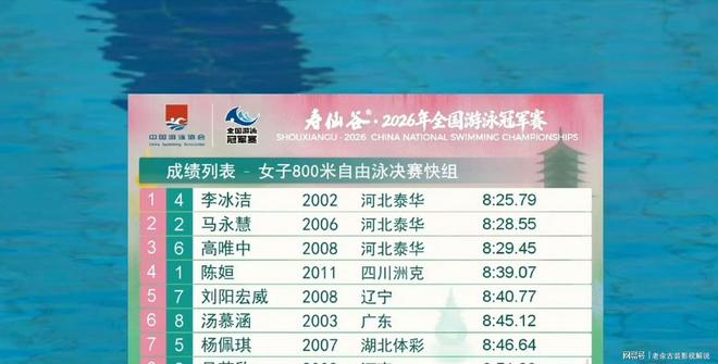 潘展乐200仰摘铜，徐嘉余爆冷负宋伯睿，李冰洁800登顶