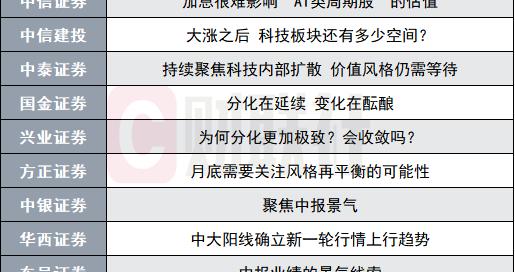 A股市场风格分化延续？投资主线有哪些？十大券商策略来了