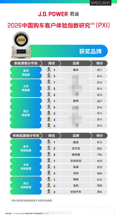 家庭出行选哪款40万以上新能源车好？
