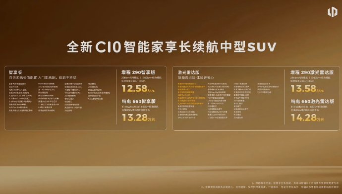 零跑C10现在的终端到手价大概是多少