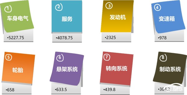 2023款全新本田皓影知识库