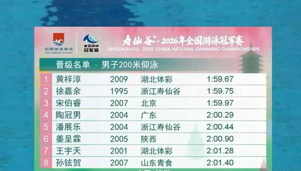 徐嘉余轻松晋级200米仰泳预赛,潘展乐刷新个人最佳表现