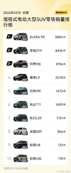 25-30万买增程SUV哪款性价比最高？