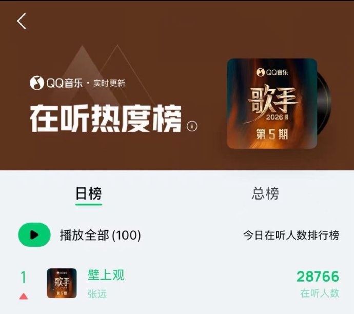 除了敦煌，还有哪些文旅官方号使用了张远的《壁上观》进行宣传？