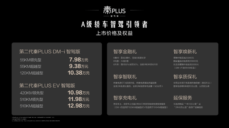 推荐55km超越版 秦PLUS荣耀版DM-i购车指南