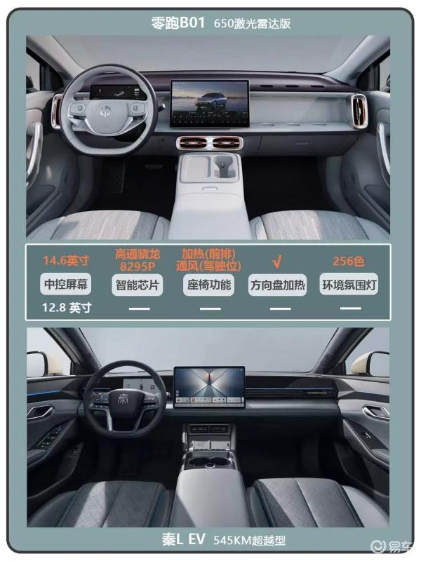 零跑B01 vs 秦L EV:10万级电动车对决