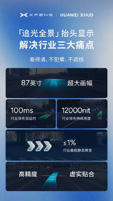 AR-HUD号称能提升驾驶安全，具体体现在哪些方面？