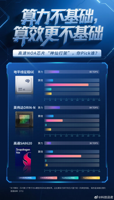 搭载地平线博弈大模型的MG4智能泊车，安全性到底有多高？