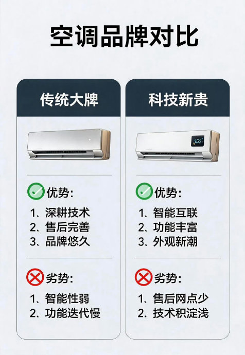 隐藏式空调选国产品牌还是日系品牌？具体型号怎么对比？
