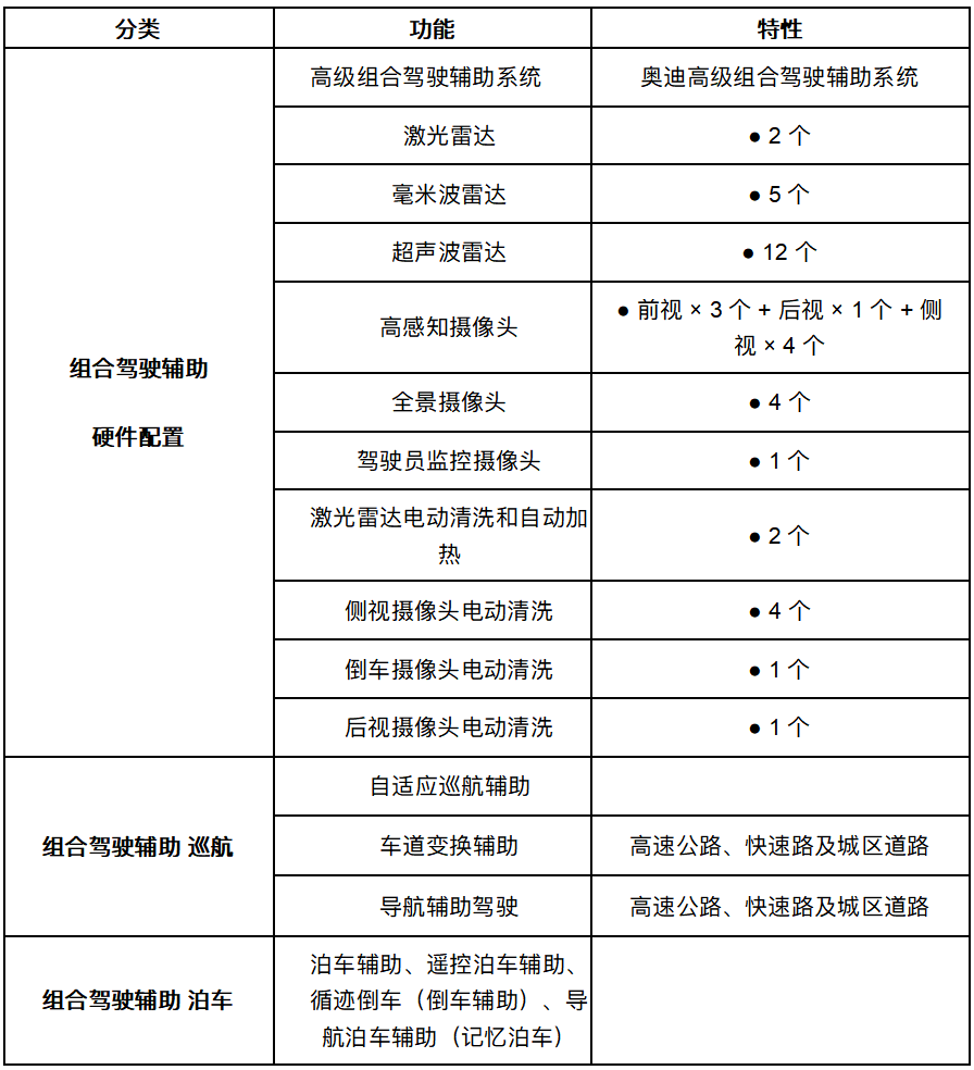 “德系品质+全能实力”奥迪Q6Le-tron家族打造全面均衡、硬核可靠的产品力